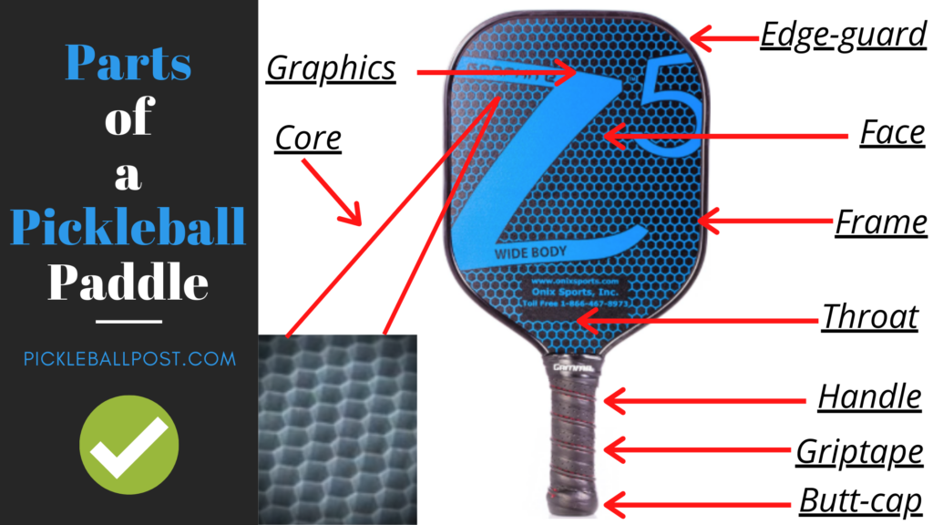 Parts of a Pickleball Paddle